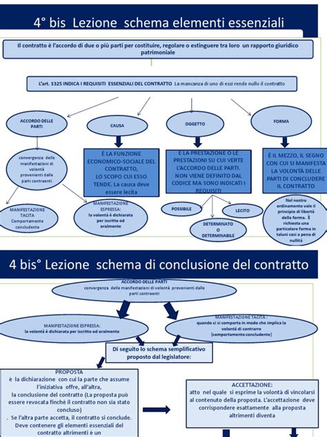 Schema del contratto sociale hobbesiano