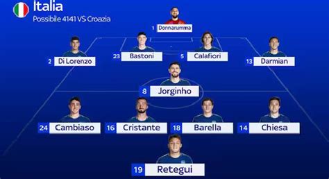 Formazione iniziale dell'Italia contro l'Armenia