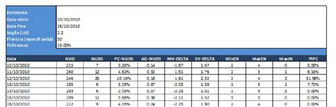 Tabella riassuntiva delle statistiche di Lazio-Bayern Monaco
