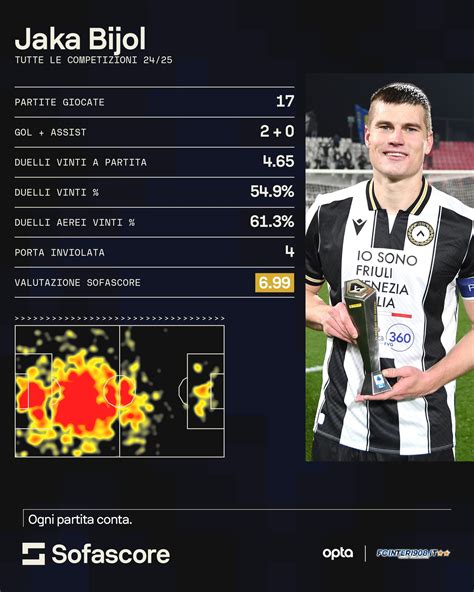Confronto statistiche De Vrij e Acerbi