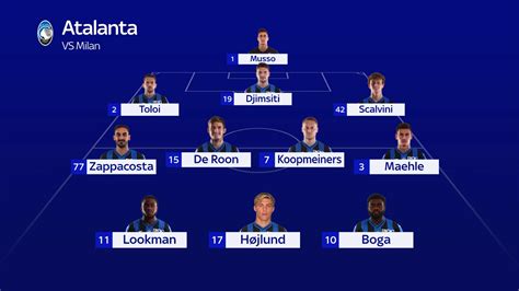 Formazione tipo dell'Atalanta