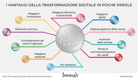 Immagine concettuale che rappresenta innovazione e futuro