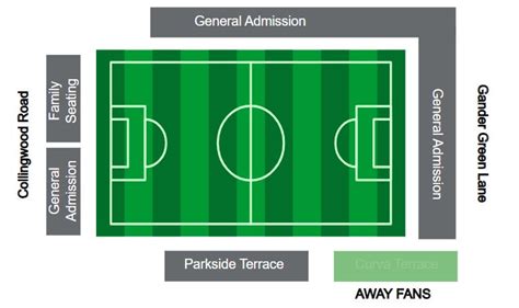 Stadio Gander Green Lane