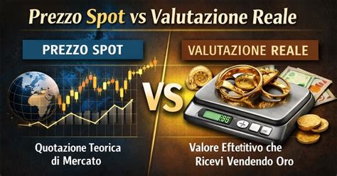 Grafico che mostra la differenza tra valutazione e prezzo di vendita dell'usato su GameStop