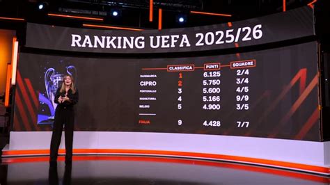 Classifica Ranking Uefa per nazioni