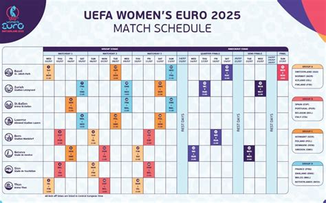 Grafico della classifica mondiale femminile FIFA