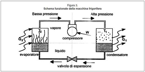 Schema che illustra il sistema di punti Derby e traguardi