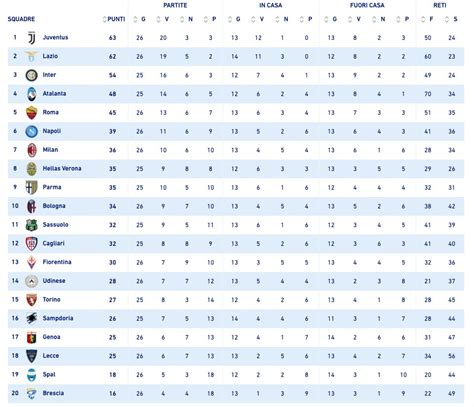 Lista dei capocannonieri della Serie A