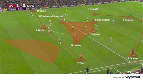Schema tattico del Liverpool con pressing alto