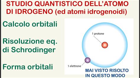 Schema della composizione dell'universo con l'idrogeno e l'elio come elementi principali