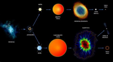 Evoluzione del significato della stella rossa