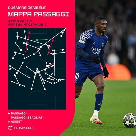 Mappa dei passaggi chiave di Icardi nella stagione 2018-19