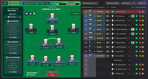 Schermata analisi rosa giocatori Football Manager