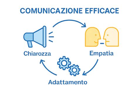 Infografica sulle sfide della comunicazione interculturale