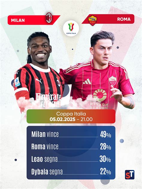 Grafico che mostra il numero di vittorie, pareggi e sconfitte tra Milan e Arsenal