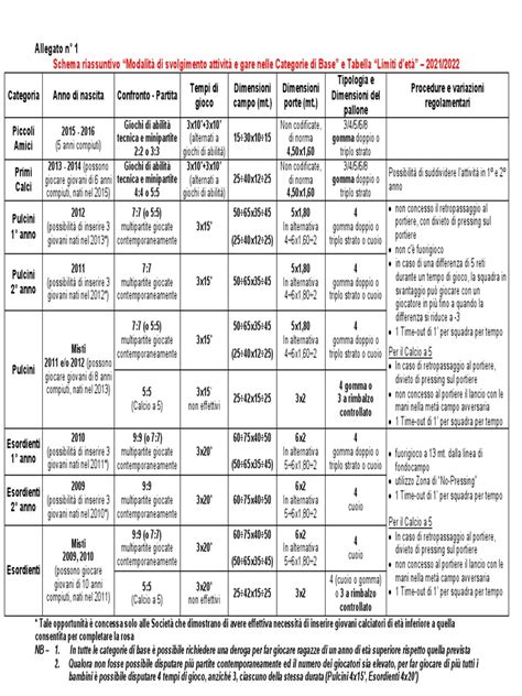 Tabella riassuntiva delle modalità di sostituzione nel Mantra