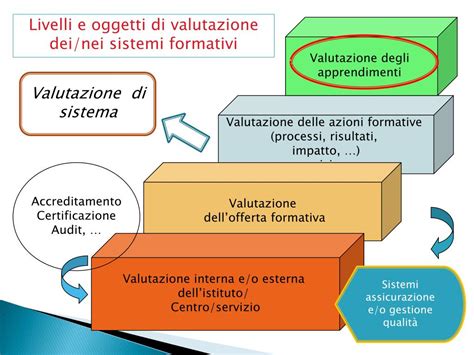 Schema del sistema di valutazione dei giocatori di calcio