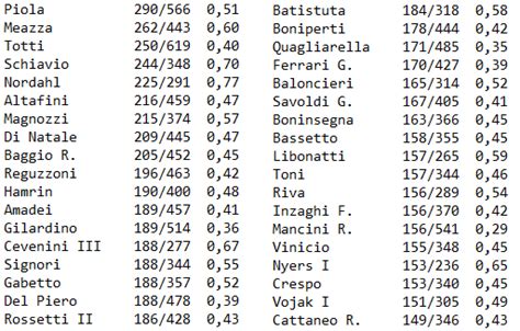 Classifica storica dei club austriaci per numero di titoli vinti