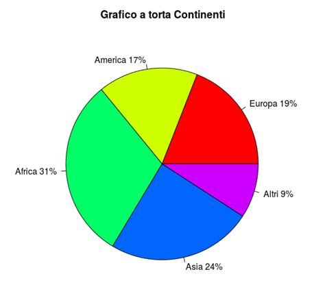 Grafico a torta che mostra la distribuzione delle vittorie italiane nelle finali europee
