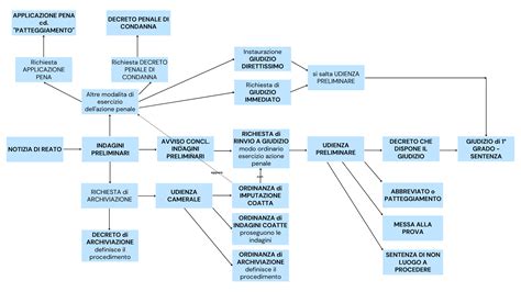 Schema del processo di ricorso avverso una decisione della Commissione Territoriale