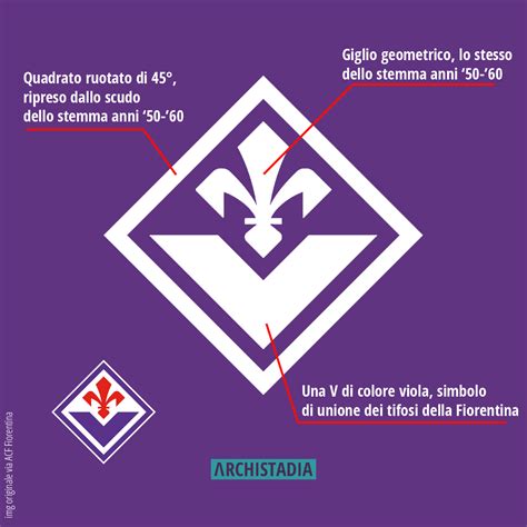 Stemma storico della ACF Fiorentina
