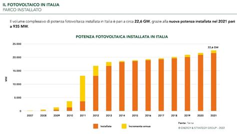Una grafica che mostra la percentuale di stranieri in Italia