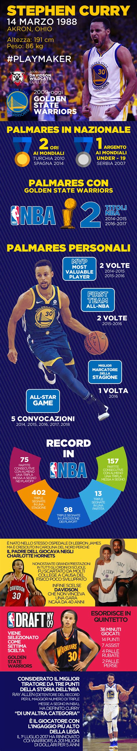 Infografica statistiche carriera arbitro NBA