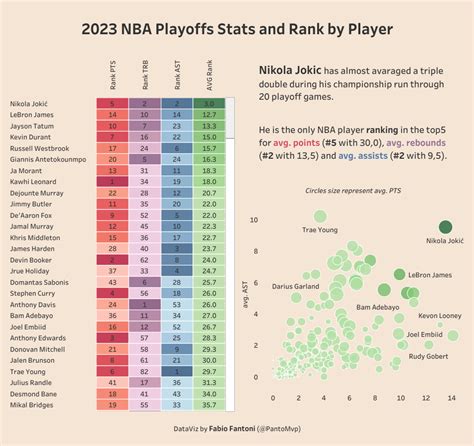 Grafico delle statistiche di squadra dei Lakers nel 2008