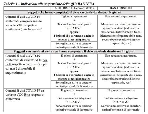 Illustrazione del protocollo sanitario per il COVID-19 nello sport