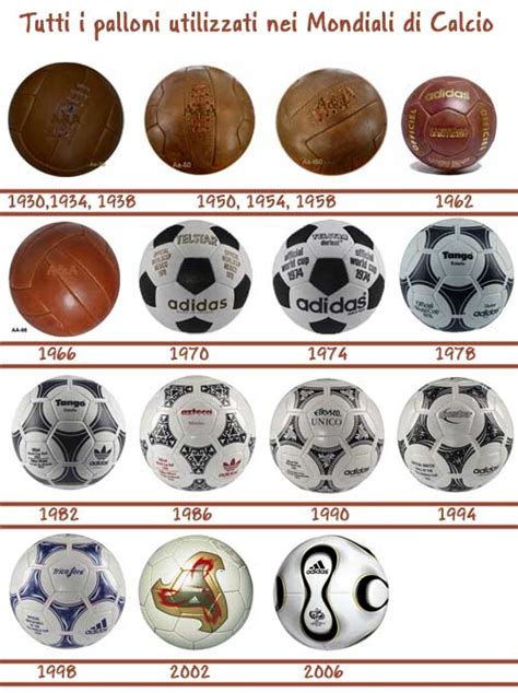 Evoluzione storica del pallone da calcio, dai primi modelli rudimentali ai palloni moderni