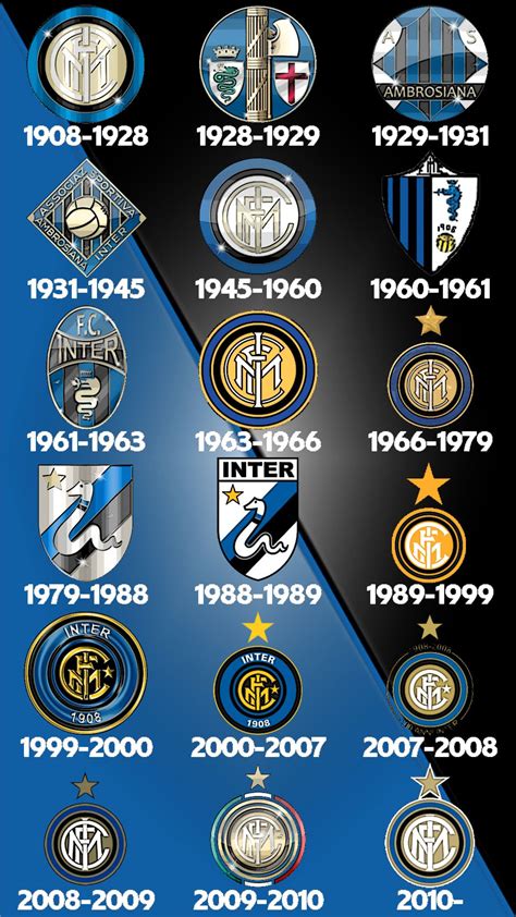 Logo storico dell'Inter