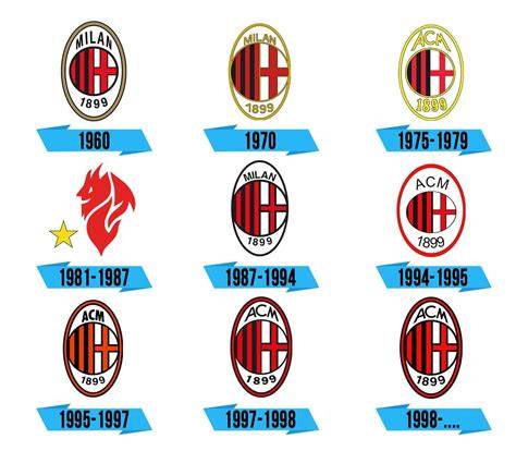Loghi storici del Milan e dell'Inter