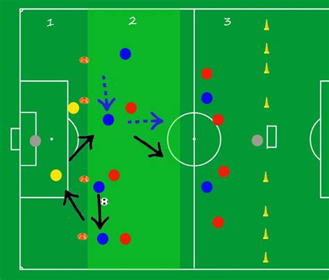 Infografica sulla gestione della fase difensiva nel calcio
