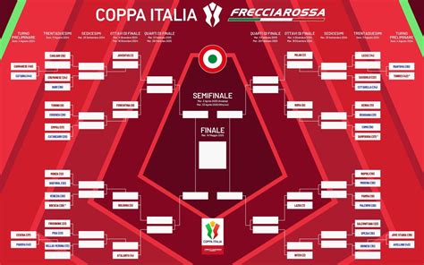 Coppa Juniores Serie D