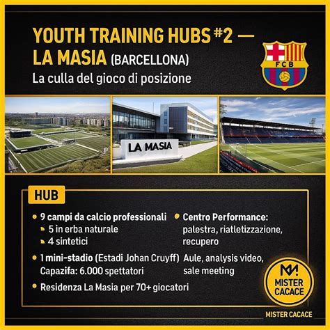 La Masia, centro di allenamento del Barcellona