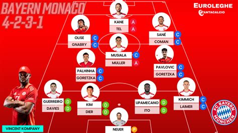 Schema tattico del Bayern Monaco