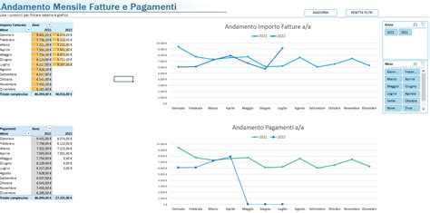 Grafico incassi Serie A