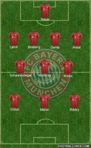 Formazione tattica di Pep Guardiola al Bayern Monaco