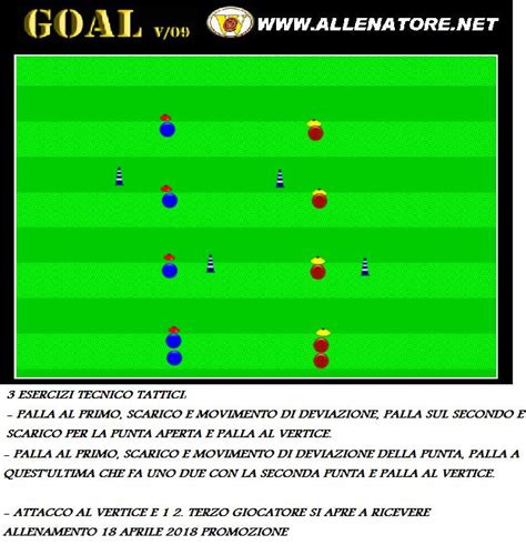Schema tattico: movimento degli attaccanti sui cross