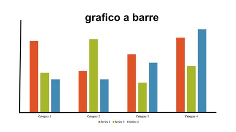 Grafico comparativo delle elevazioni di testa