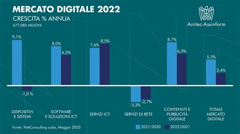 Grafico delle trattative di mercato dell'Inter