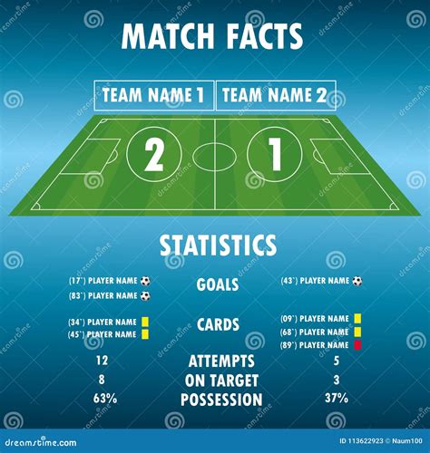 Statistiche di una partita di calcio