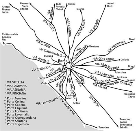Schema delle principali vie di Monza