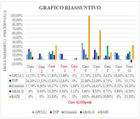 Grafico riassuntivo acquisti Monza