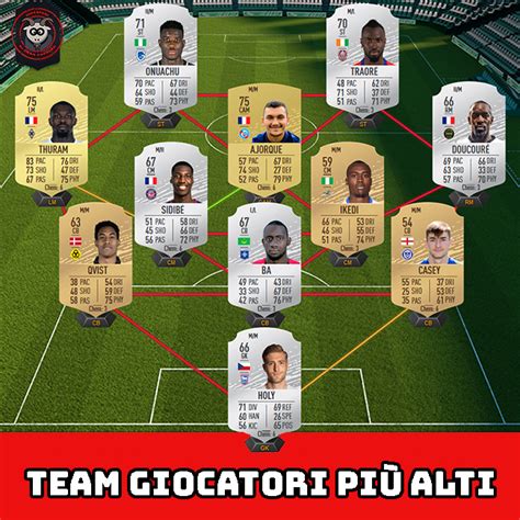 Mappa che evidenzia i migliori campionati per scegliere squadre in FIFA 22