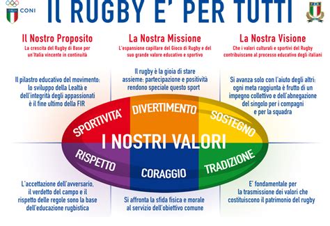 Schema dei valori del rugby