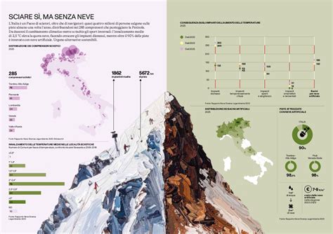 Infografica sulle specializzazioni veterinarie
