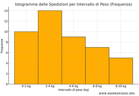 Grafico che illustra la carriera di Massimiliano Gatto con le sue squadre e i periodi