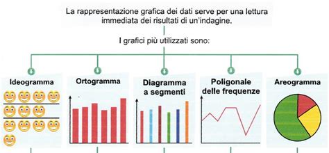 Grafico comparativo delle statistiche di Sensi e Vecino