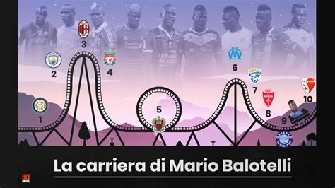 Infografica sulla carriera di Mario Balotelli e le sue tappe principali
